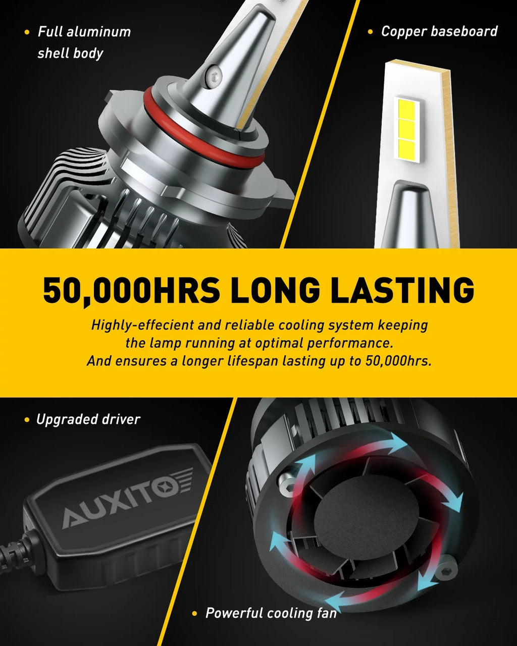 AUXITO 9012/HIR2 LED Headlight Bulbs Mini Size 80W 16,000LM Per Pair 500% Brighter 6500K White, Pack of 2