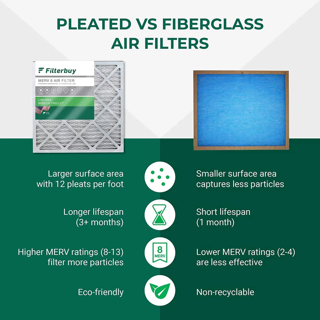 Filterbuy 16x36x2 MERV 8 Pleated HVAC AC Furnace Air Filters (12-Pack)