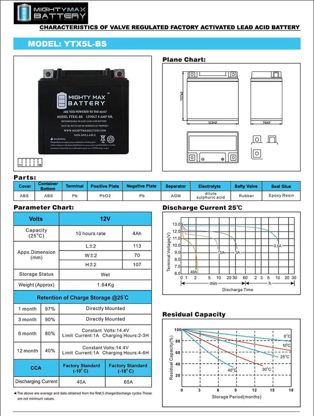 YTX5L-BS 12V 4AH Battery Replaces Kymco Super 9 - 50 2000 - 3 Pack