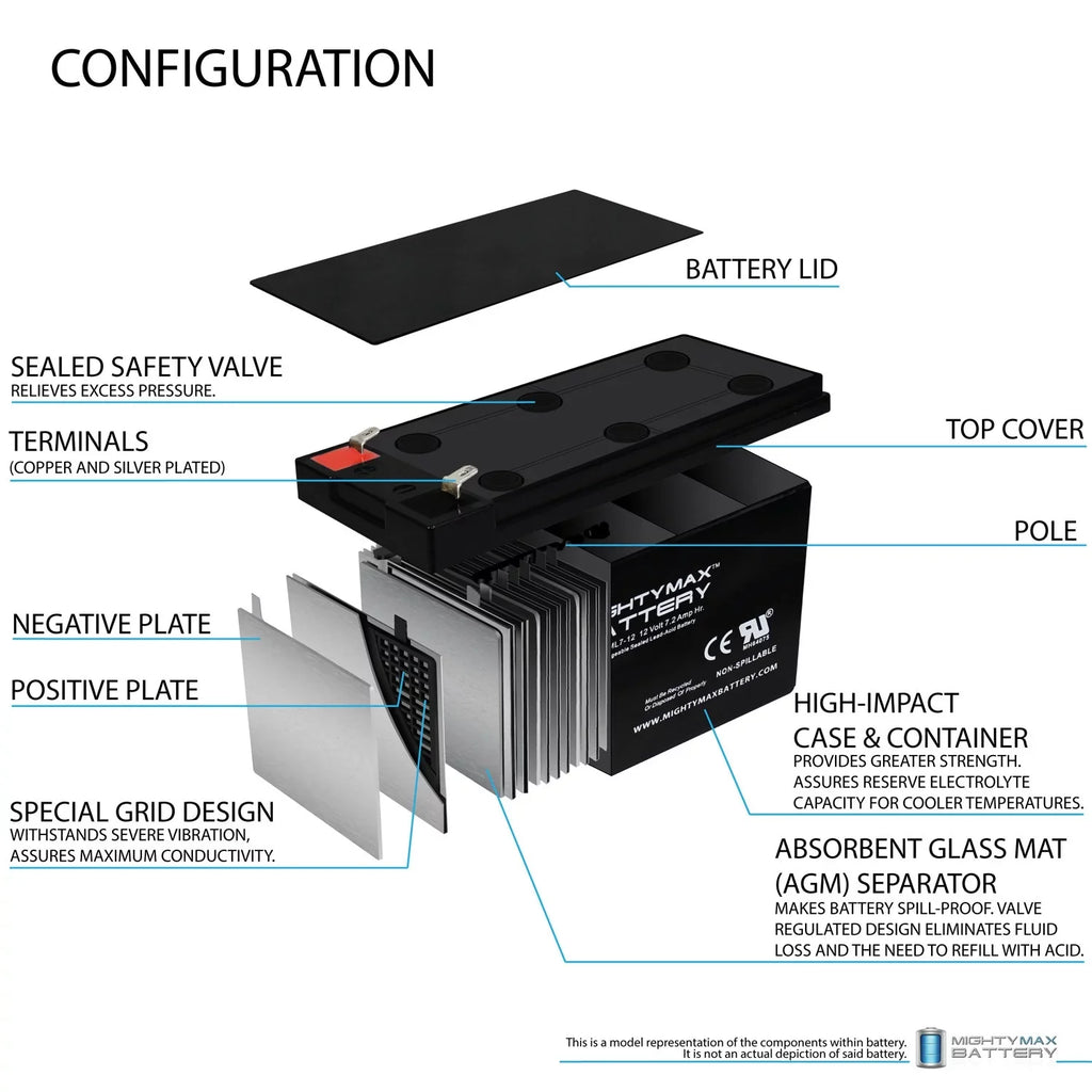 12V 7Ah SLA Battery Replacement for Kung Long WP6.512 - 2 Pack