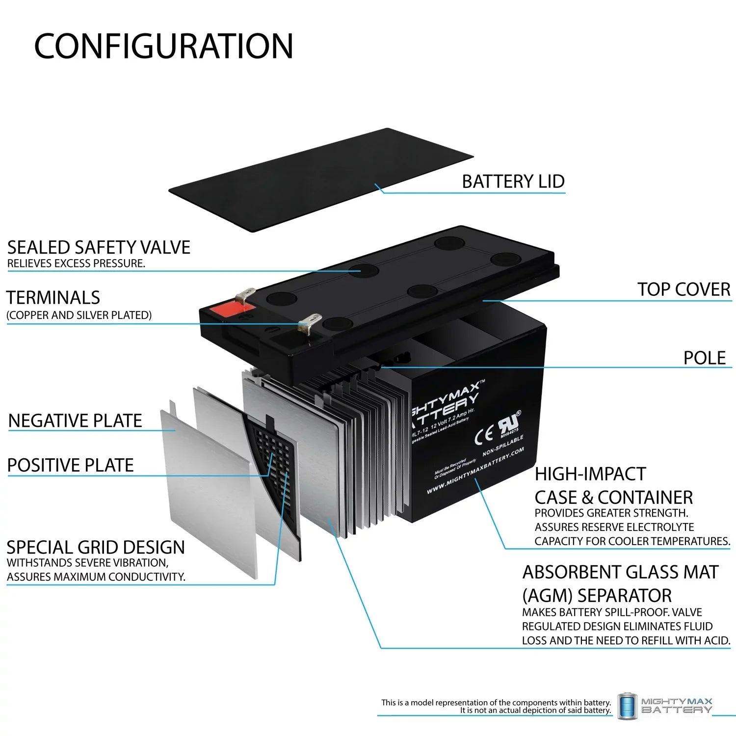 12V 7Ah SLA Battery Replacement for Kung Long WP6.512 - 2 Pack