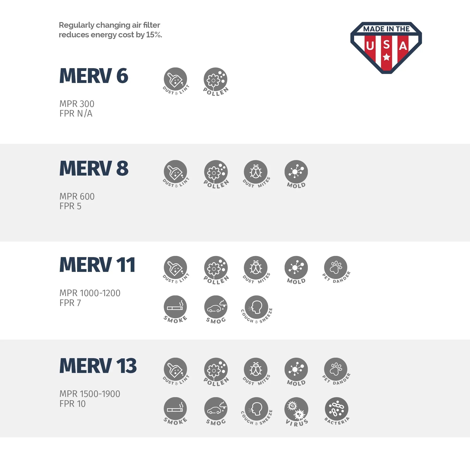 Aerostar 16x25x2 MERV 8, Air Filter, 16x25x2, Box of 4