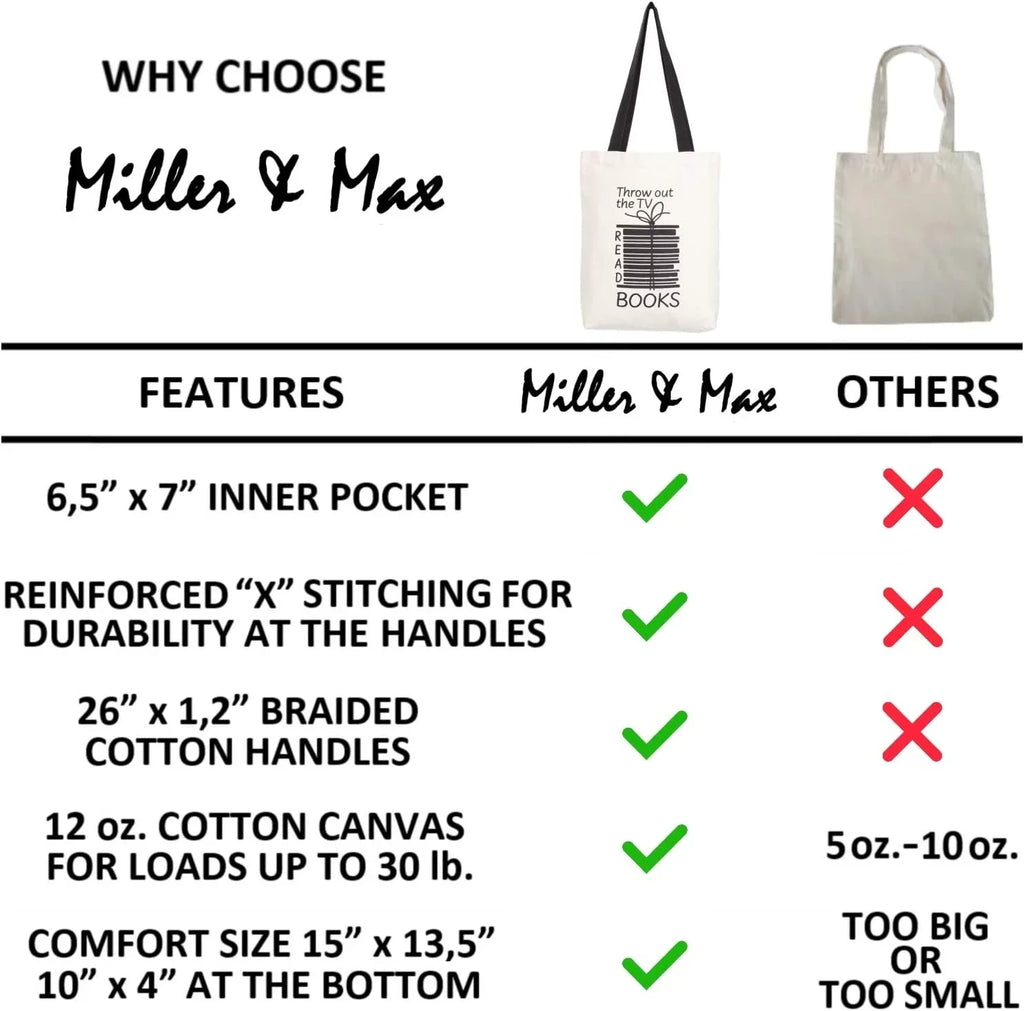 Miller & Max Canvas Tote Bag For Women Men, Reusable Multi-functional 100% Cotton Books Fun Cute Print Durable Design With Inner Pocket, Dark Handles 12 oz Canvas Bags - For School, Office, Picnic An