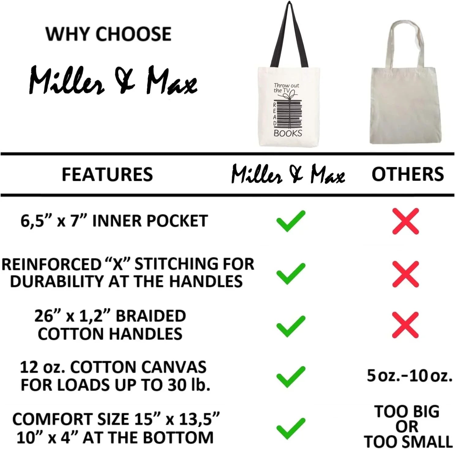 Miller & Max Canvas Tote Bag For Women Men, Reusable Multi-functional 100% Cotton Books Fun Cute Print Durable Design With Inner Pocket, Dark Handles 12 oz Canvas Bags - For School, Office, Picnic An