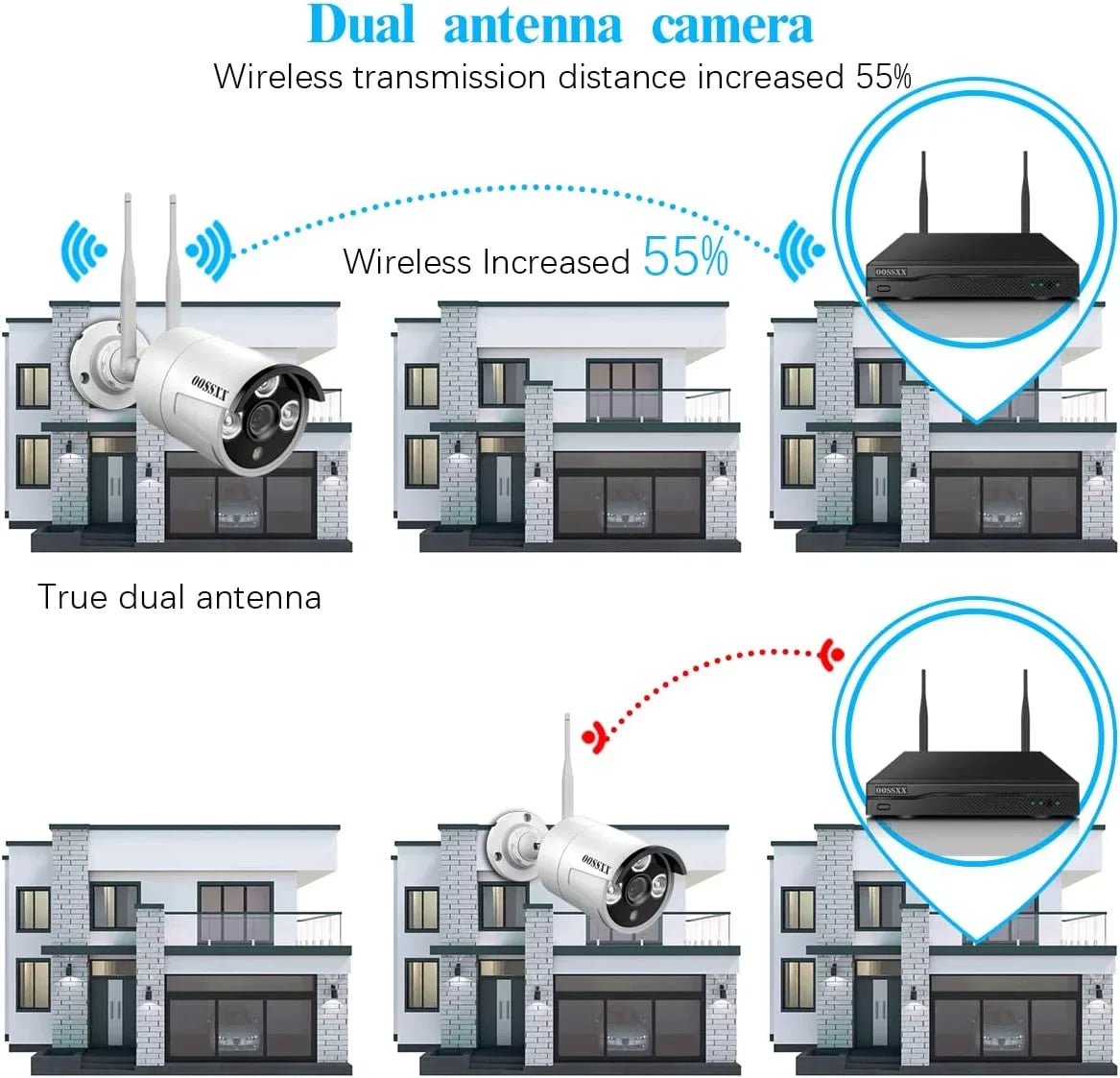 Expandable 8CH Wireless NVR Security Camera System Outdoor with DVR,4Pcs 3MP Wireless IP Cameras