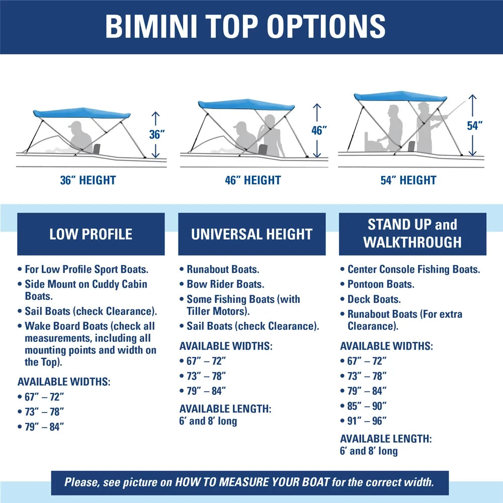 Bimini Top Boat Cover 54" H X 79"-84" W 6' Long 3 Bow Gray