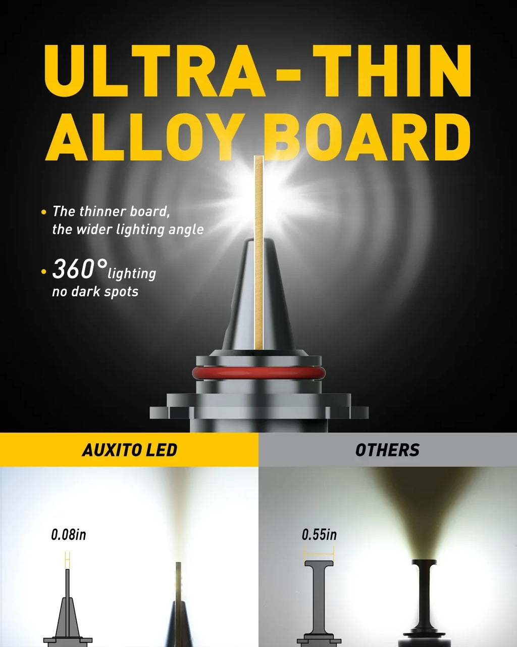 AUXITO 9012/HIR2 LED Headlight Bulbs Mini Size 80W 16,000LM Per Pair 500% Brighter 6500K White, Pack of 2