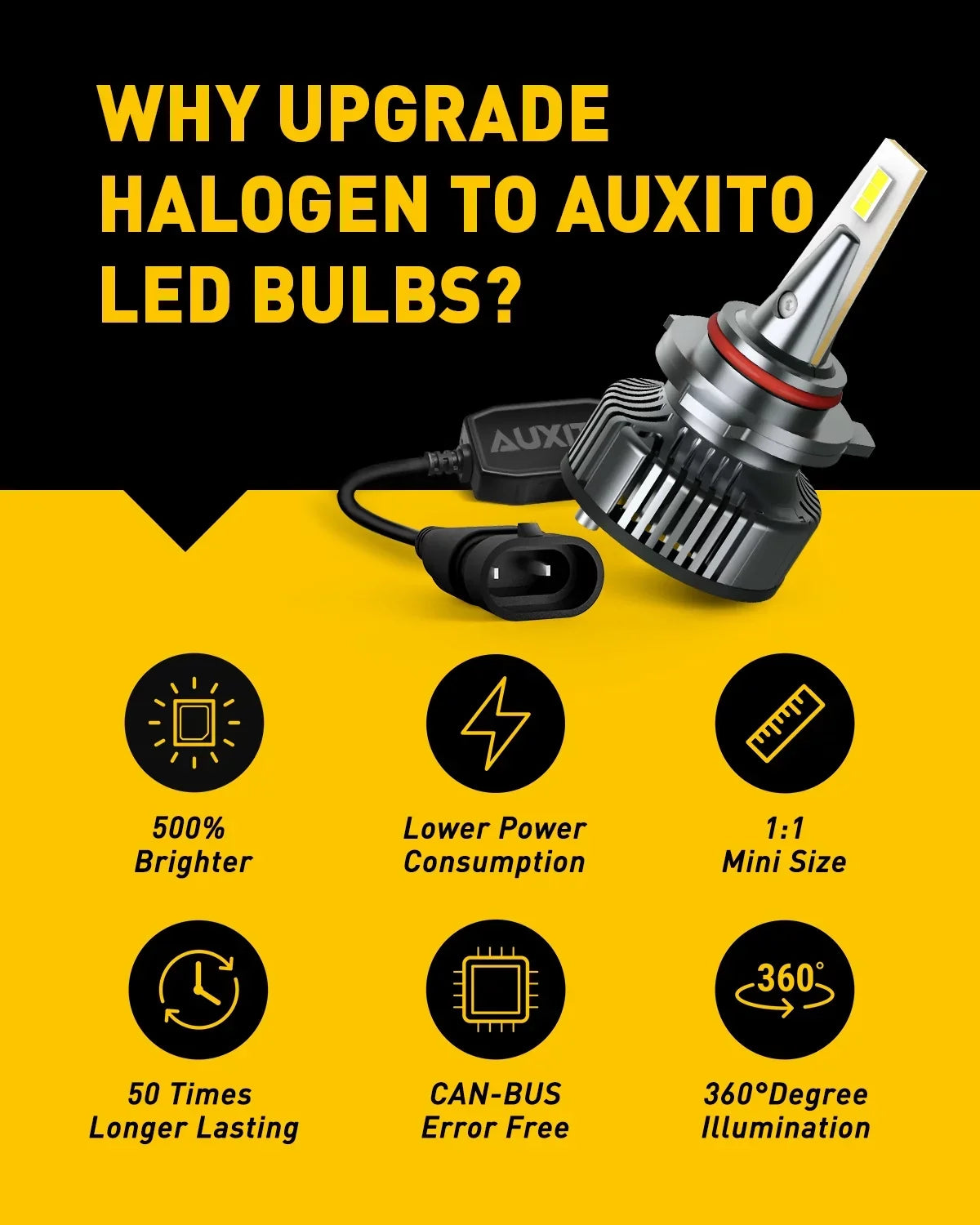 AUXITO 9012/HIR2 LED Headlight Bulbs Mini Size 80W 16,000LM Per Pair 500% Brighter 6500K White, Pack of 2