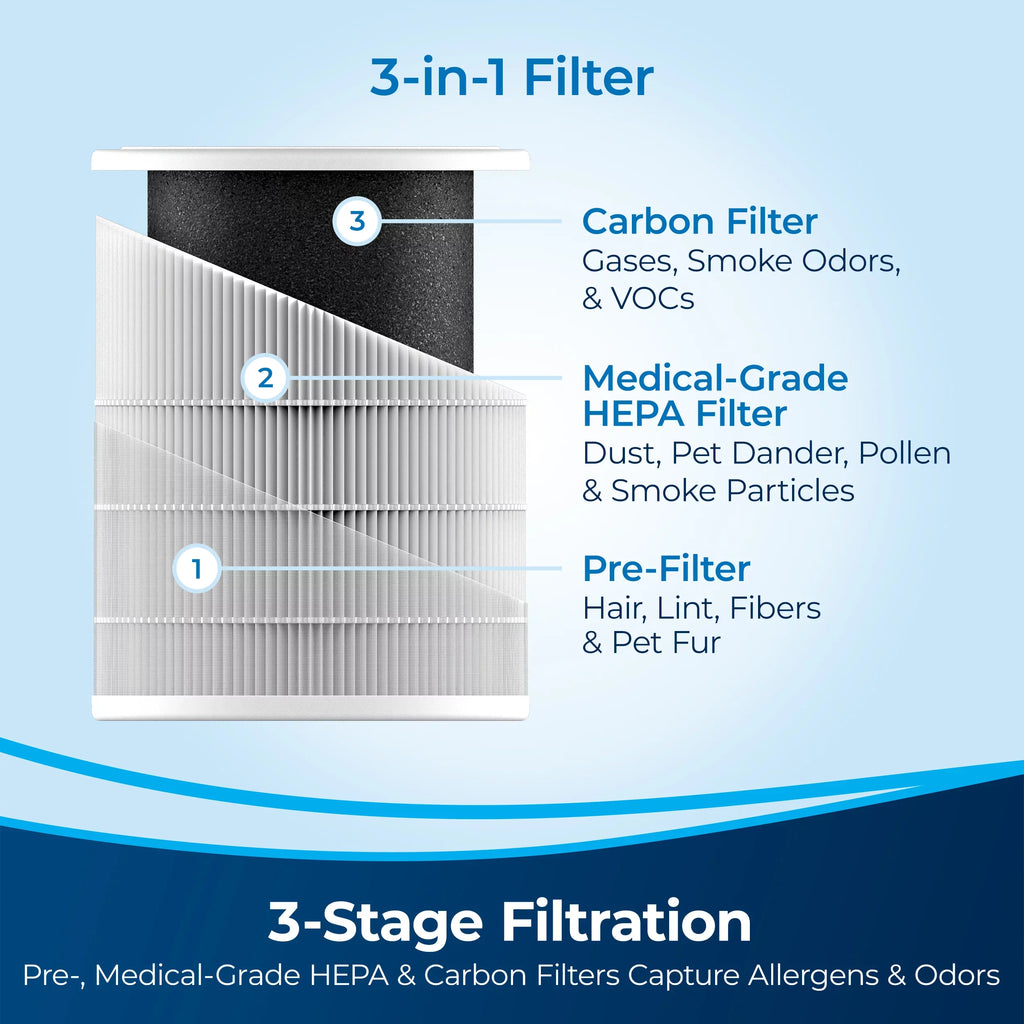 BISSELL Air280 MAX Air Purifier, 3138A