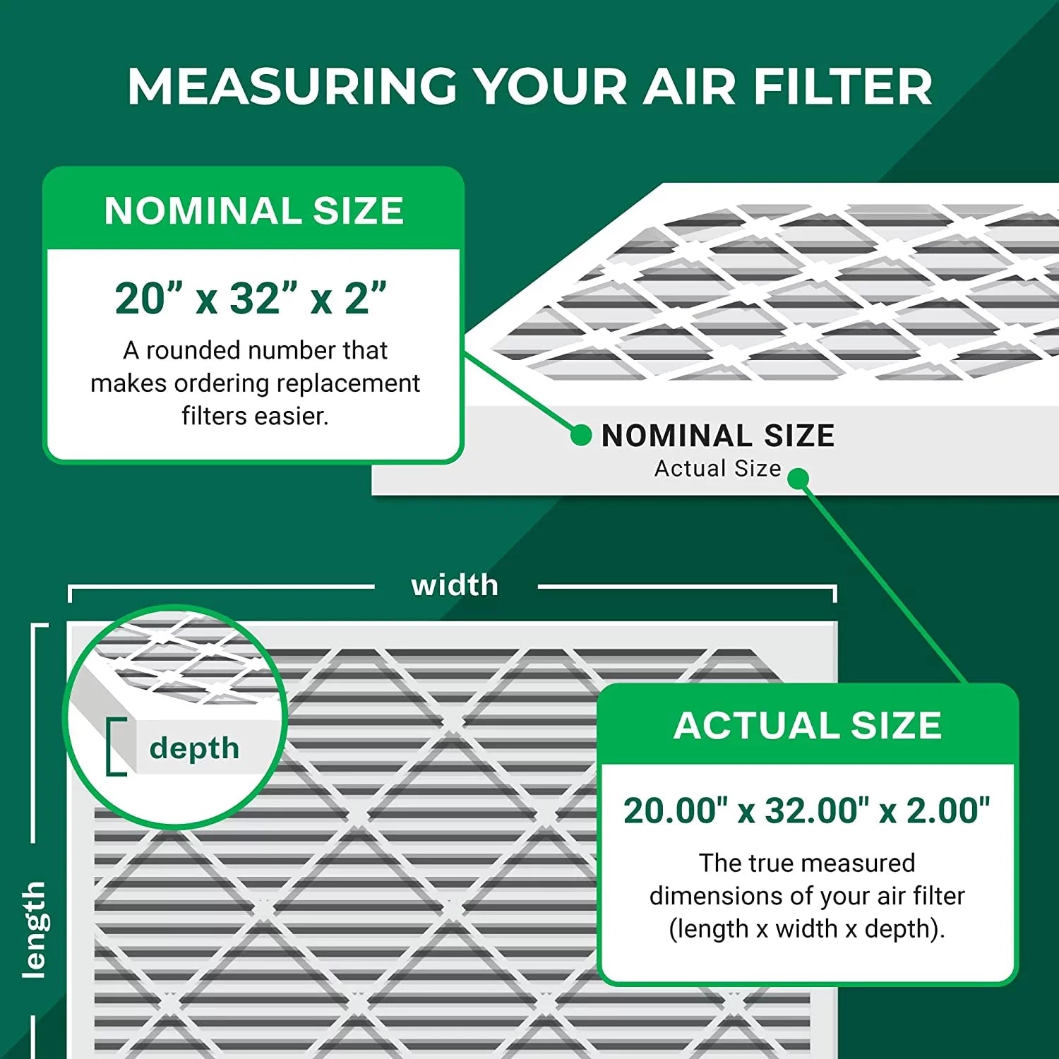Filterbuy 20x32x2 MERV 11 Pleated HVAC AC Furnace Air Filters (3-Pack)