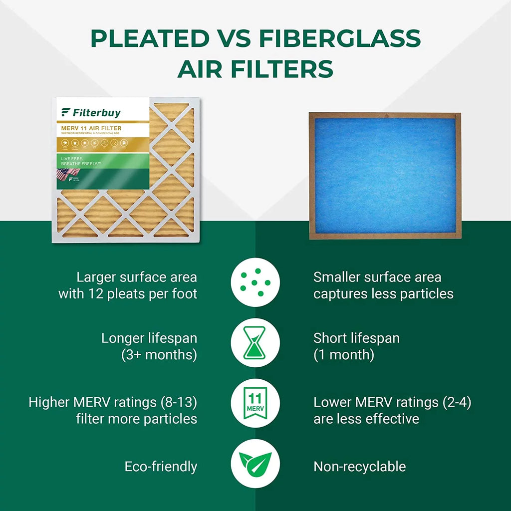 Filterbuy 14x25x1 MERV 11 Pleated HVAC AC Furnace Air Filters (4-Pack)