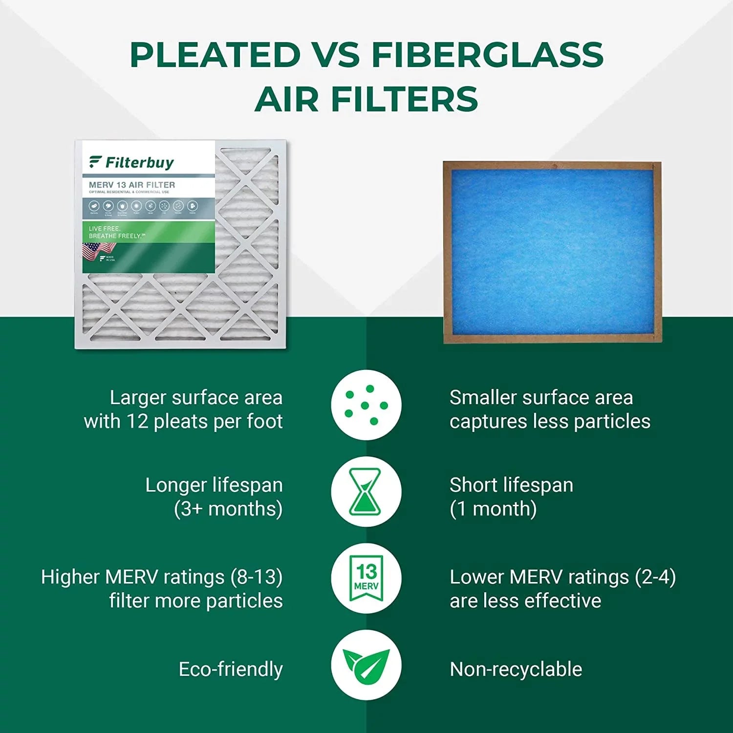 Filterbuy 12x12x1 MERV 13 Pleated HVAC AC Furnace Air Filters (6-Pack)