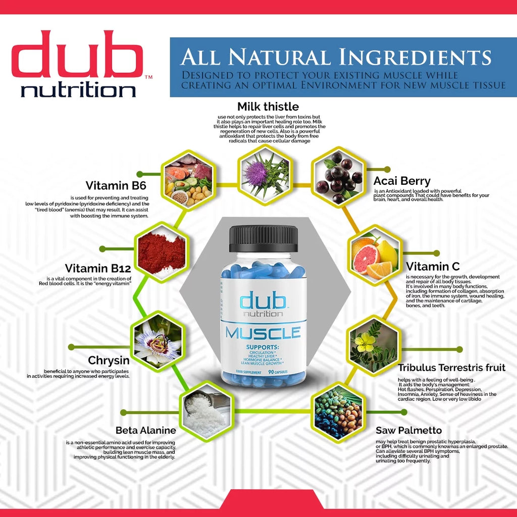Most Advanced Formula: Burner, Muscle, Youth Combo by dub nutrition | All Natural Fat Burner, Muscle Recovery, Immune Boost Supplement | 90 Capsules per Bottle
