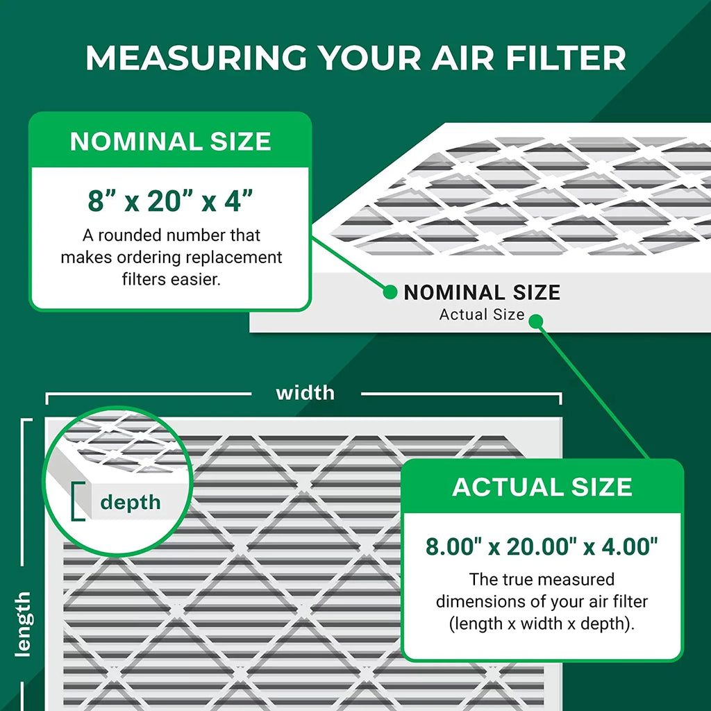 Filterbuy 8x20x4 MERV 11 Pleated HVAC AC Furnace Air Filters (5-Pack)