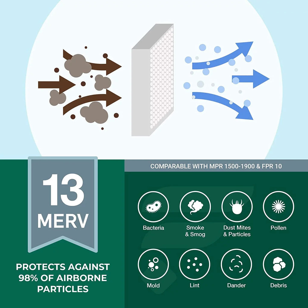 Filterbuy 16x21x1 MERV 13 Pleated HVAC AC Furnace Air Filters (3-Pack)