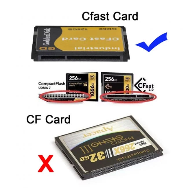 JSER SATA 22Pin to USB 3.0 to CFast Card adapter 2.5 inch Hard Disk Case SSD HDD CFast Card Reader for PC Laptop