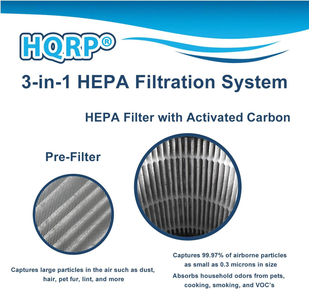 HQRP 2-Pack 2801 Replacement Filter Compatible with Bissell MyAir Personal Air Purifier 2780A 2780B 2780P 27809 3329, 3-in-1 HEPA Activated Carbon Filter