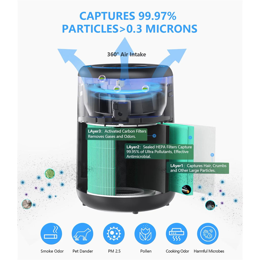HEPA Air Purifiers for Home Bedroom, H13 True HEPA Filter Removes of Hair, Fur, Dust, Smoke, Mold, Pollen, Allergens, Odor , Quiet Mode, Ozone Free