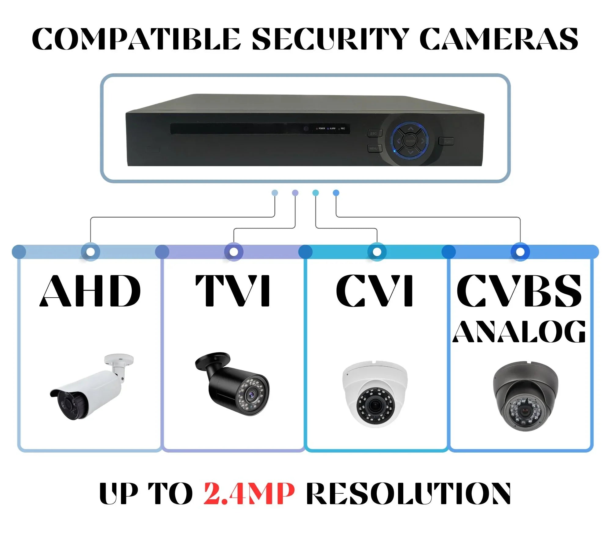 Evertech 16 Channel Digital Video Recorder H.265 Hybrid 4in1 AHD TVI CVI Analog CCTV Security Camera DVR 8TB HDD