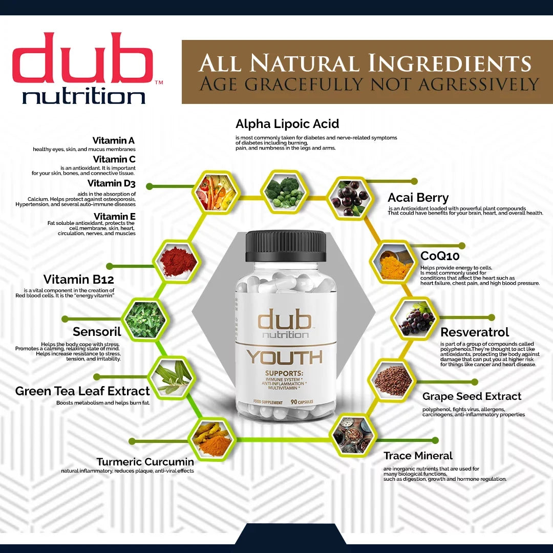 Most Advanced Formula: Burner, Muscle, Youth Combo by dub nutrition | All Natural Fat Burner, Muscle Recovery, Immune Boost Supplement | 90 Capsules per Bottle