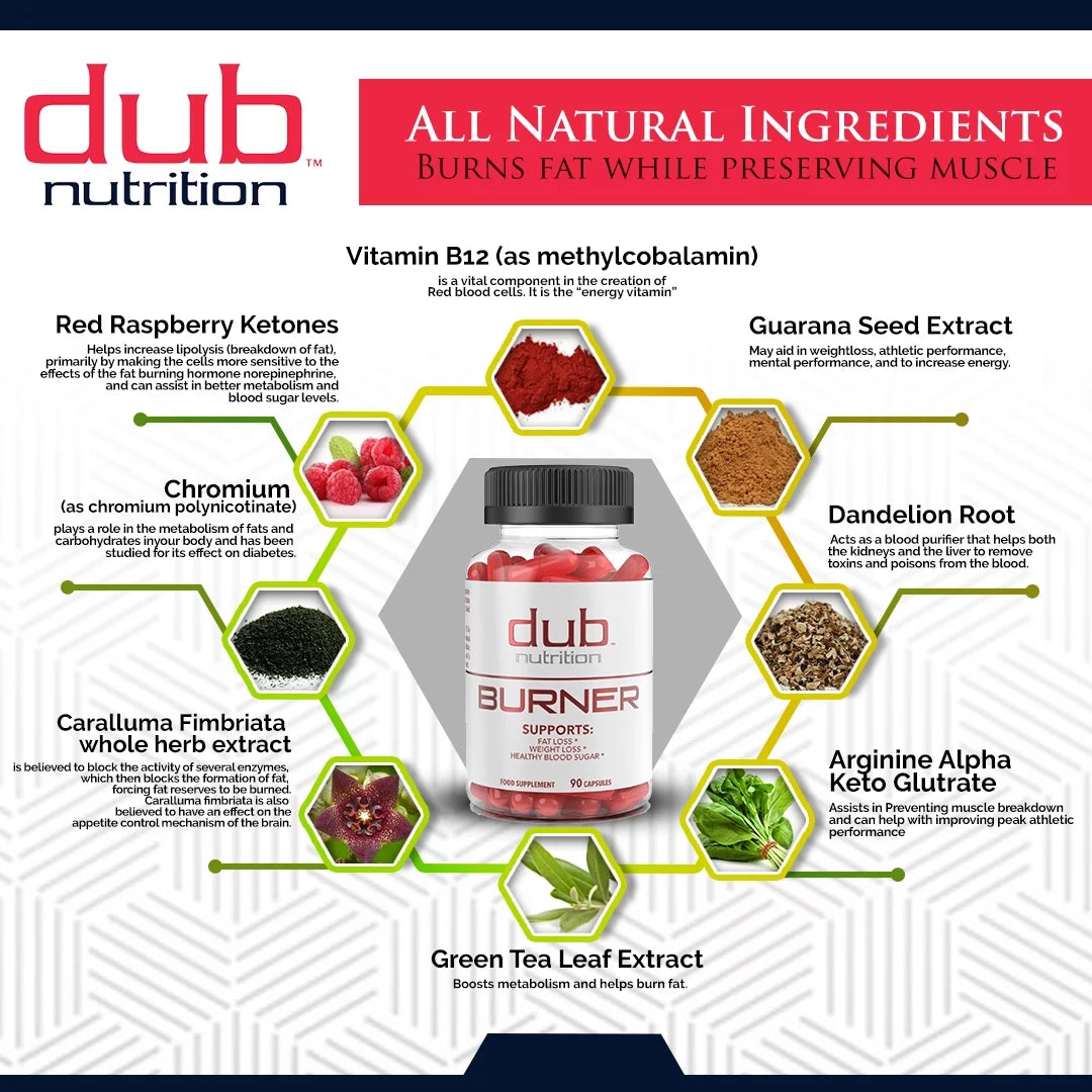 Most Advanced Formula: Burner, Muscle, Youth Combo by dub nutrition | All Natural Fat Burner, Muscle Recovery, Immune Boost Supplement | 90 Capsules per Bottle