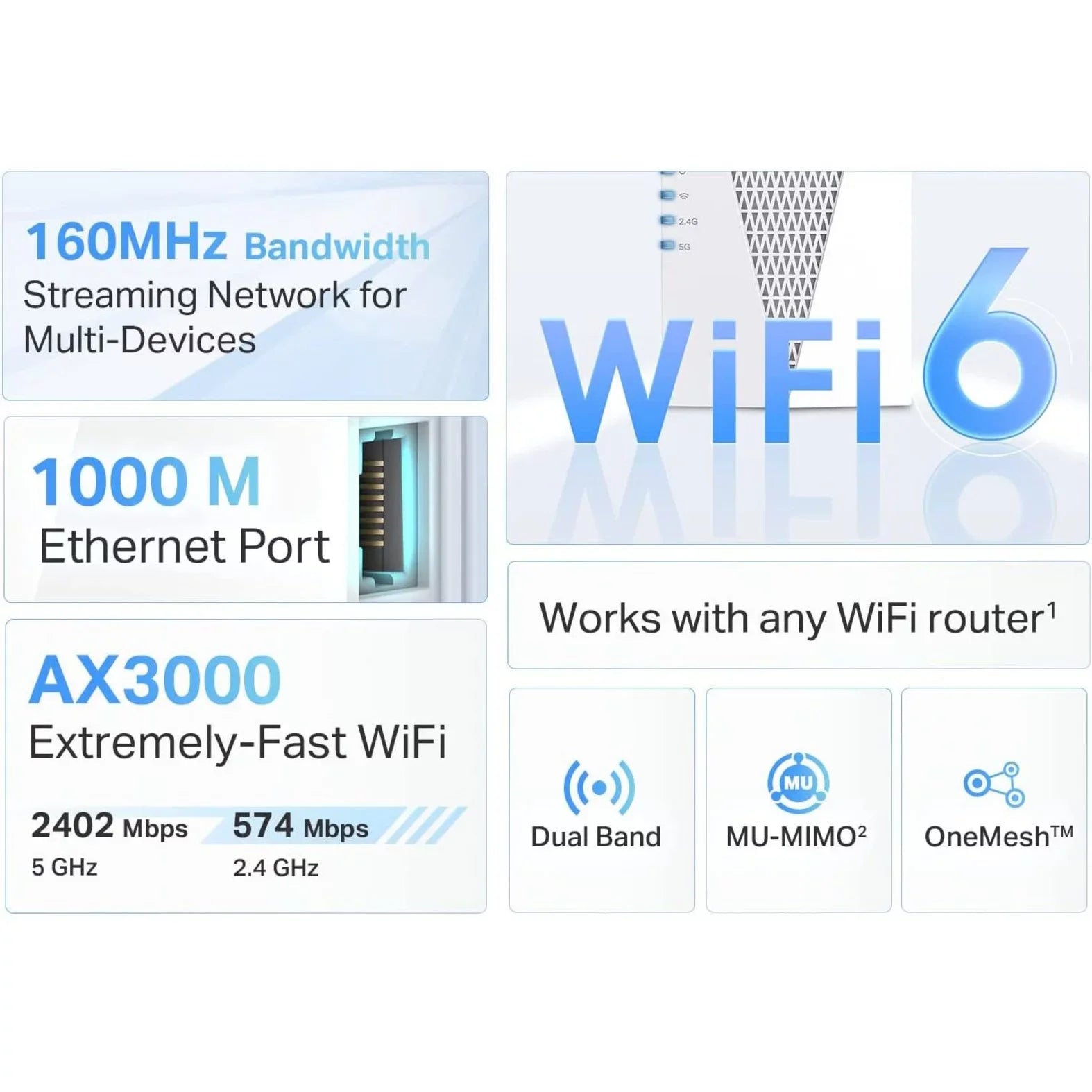 TP-Link RE715X AX3000 Mesh WiFi 6 Extender