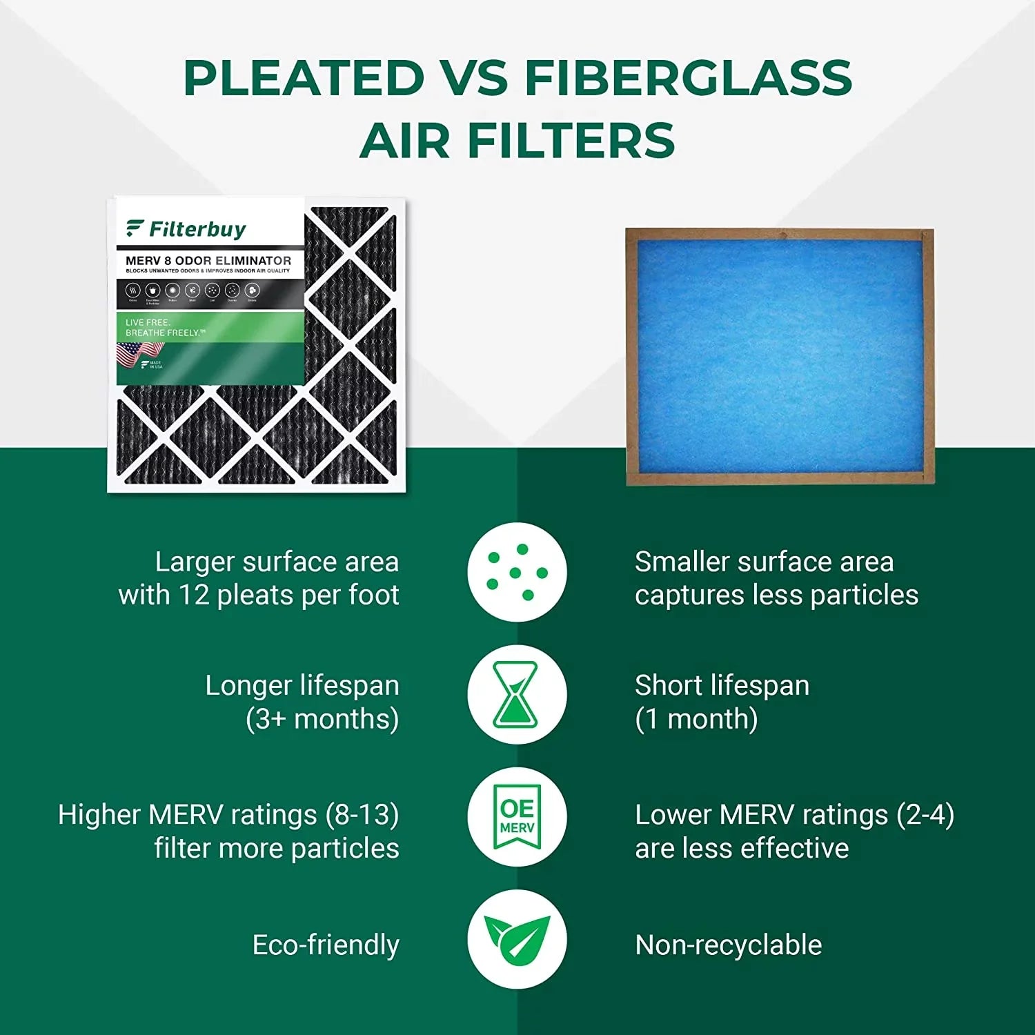 Filterbuy 20x23x1 MERV 8 Odor Eliminator Pleated HVAC AC Furnace Air Filters with Activated Carbon (12-Pack)