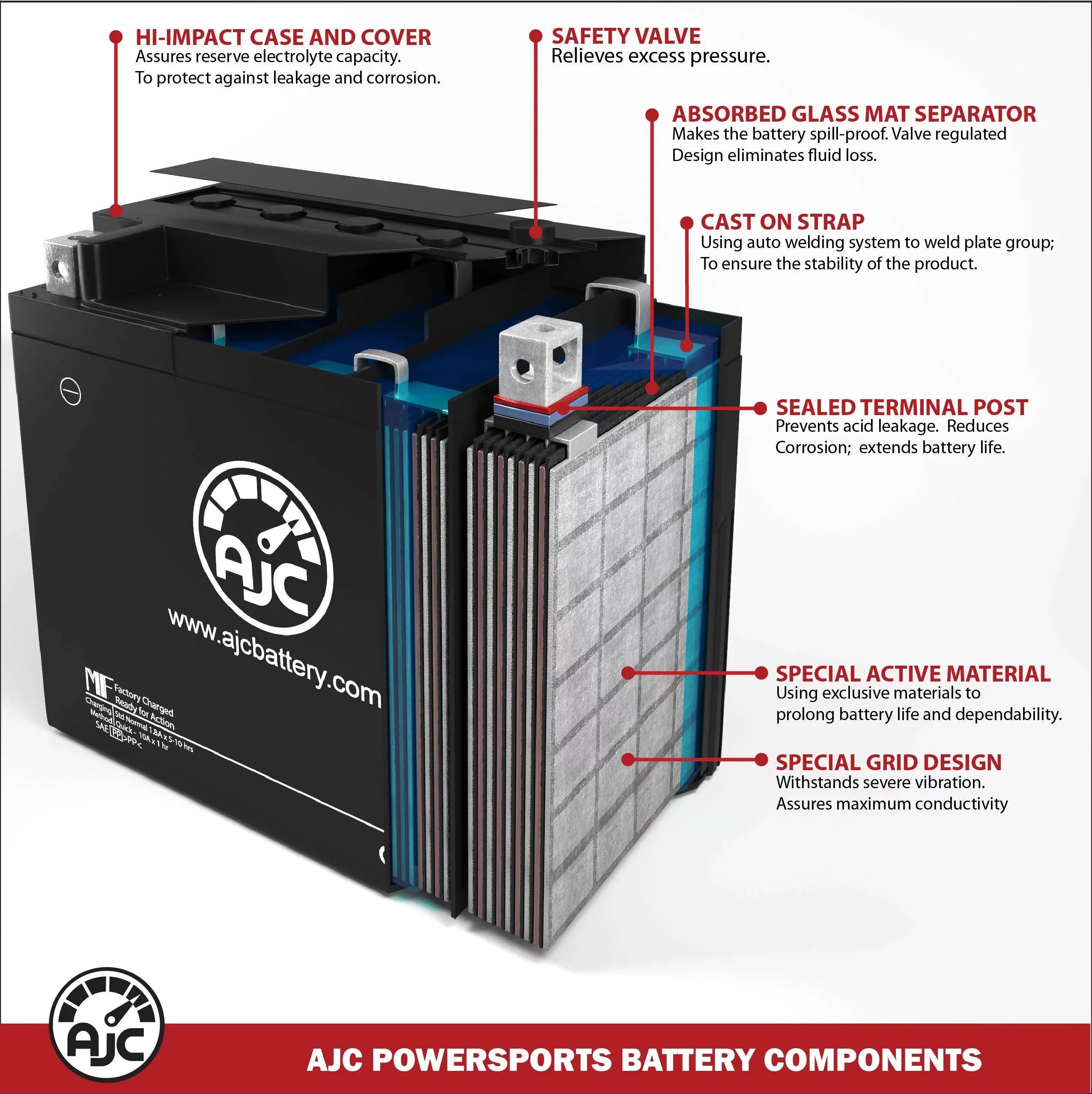 Kawasaki JT1500 Ultra 300X 1500CC 12V Personal Watercraft Replacement Battery (2007-2013) - This Is an AJC Brand Replacement