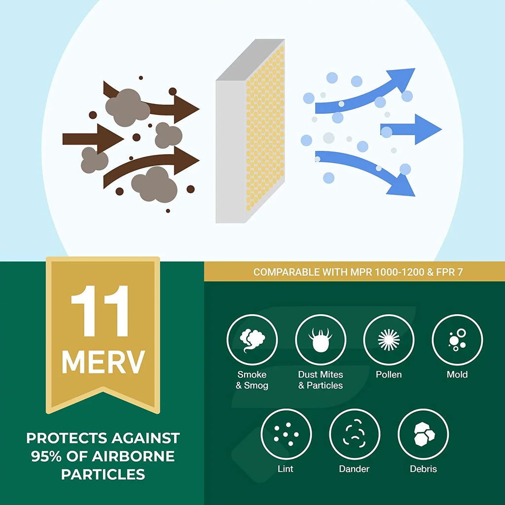 Filterbuy 14x20x1 MERV 11 Pleated HVAC AC Furnace Air Filters (6-Pack)