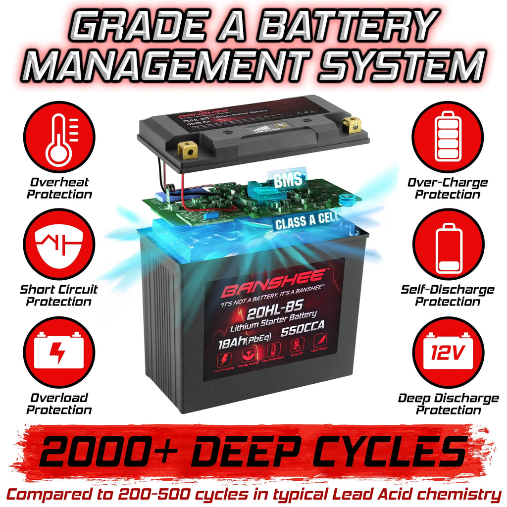 Banshee YTX20L-BS LiFePO4 Motorsports Battery Compatible with Yamaha EX1050 EXR 2019 to 2019