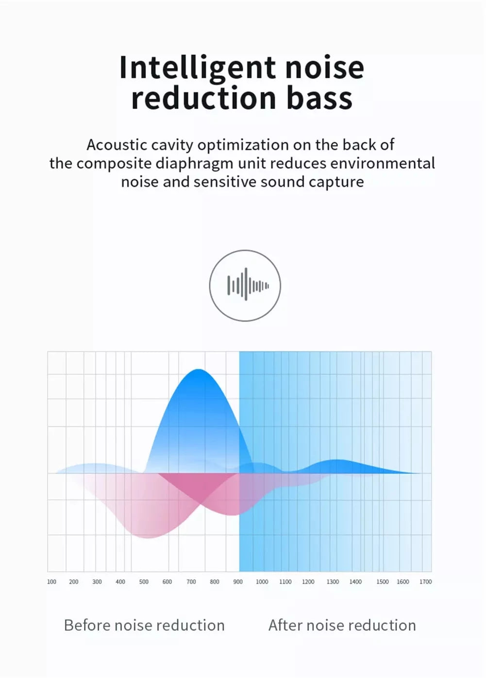 Wireless TWS Headphones for OnePlus Nord N300 5G/N20 5G, 10T 5G Phones - Earbuds Earphones True Wireless Stereo Headset Hands-free Mic Compatible With OnePlus Nord N300 5G/N20 5G, 10T 5G