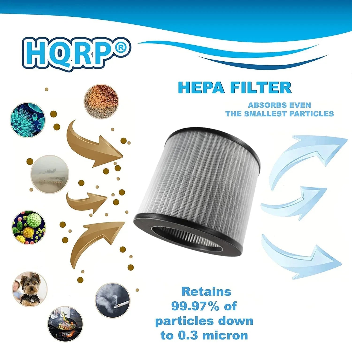 HQRP 2-Pack 2801 Replacement Filter Compatible with Bissell MyAir Personal Air Purifier 2780A 2780B 2780P 27809 3329, 3-in-1 HEPA Activated Carbon Filter
