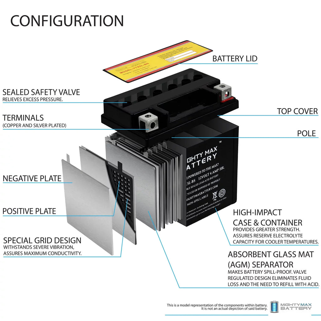 YTX5L-BS 12V 4AH Battery Replaces Kymco Super 9 - 50 2000 - 3 Pack