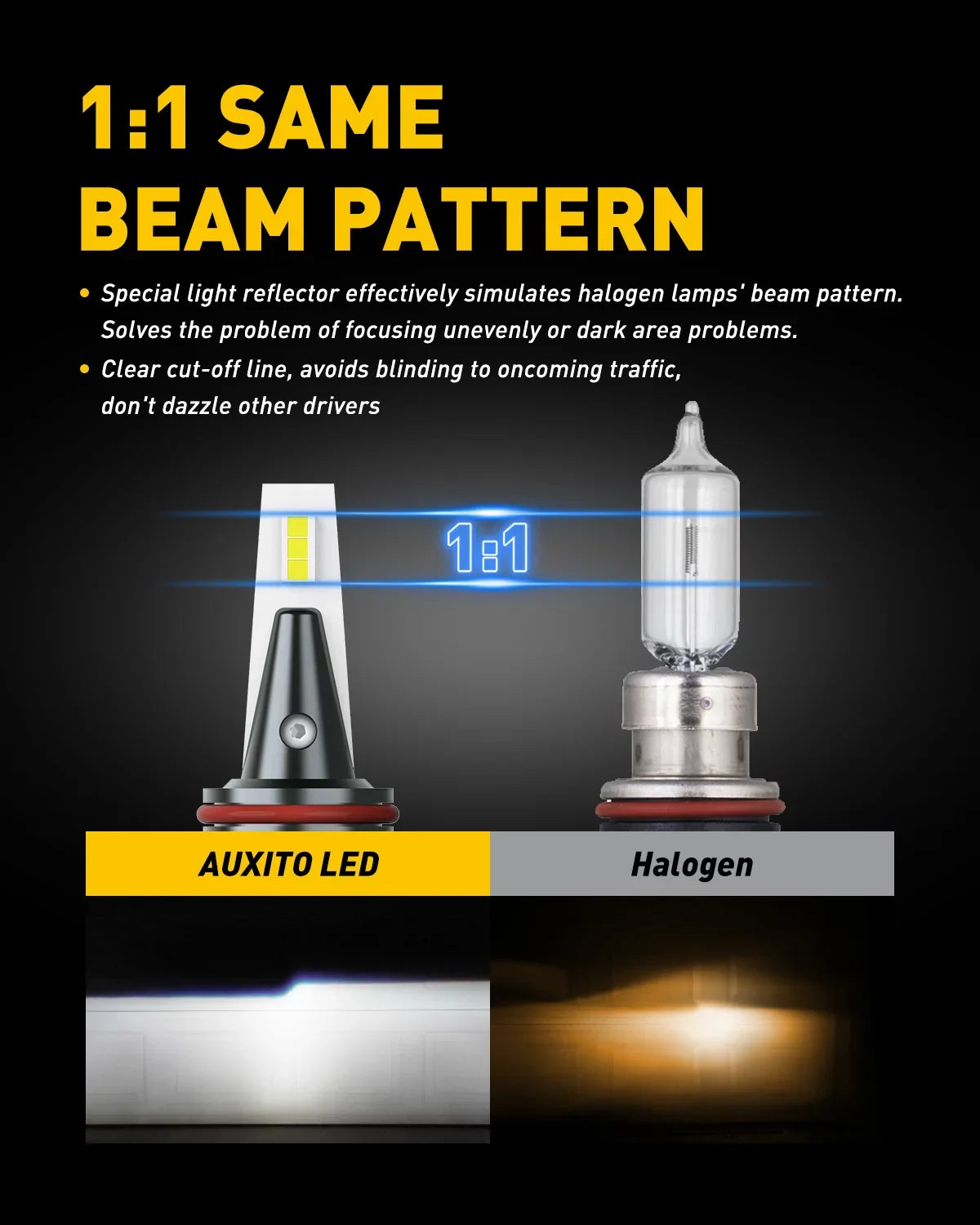 AUXITO 9012/HIR2 LED Headlight Bulbs Mini Size 80W 16,000LM Per Pair 500% Brighter 6500K White, Pack of 2