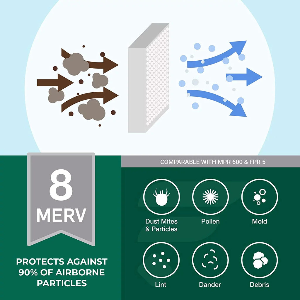 Filterbuy 16x30x1 MERV 8 Pleated HVAC AC Furnace Air Filters (3-Pack)